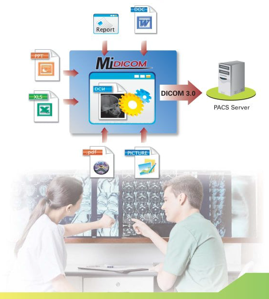 MiDICOM Digital Transition Shift from paper to digital with MiDICOM