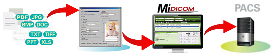 PACS Integration Direct integration of MiDICOM with PACS