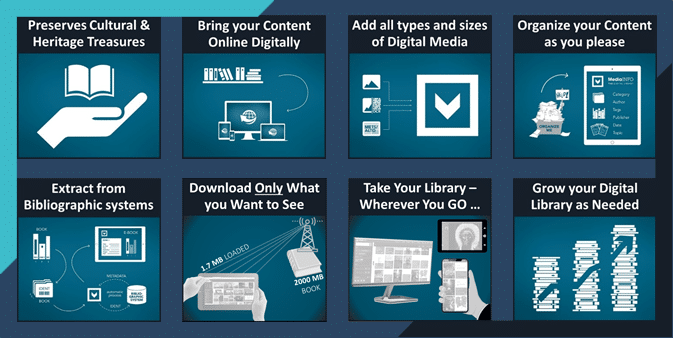 features of Digital Library Software