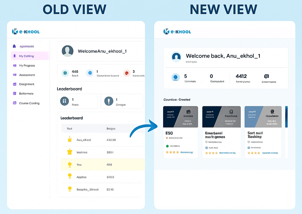 New LMS Learners Dashboard
